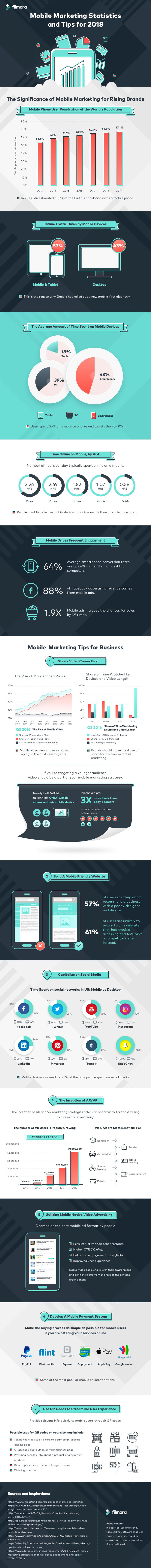mobile marketing