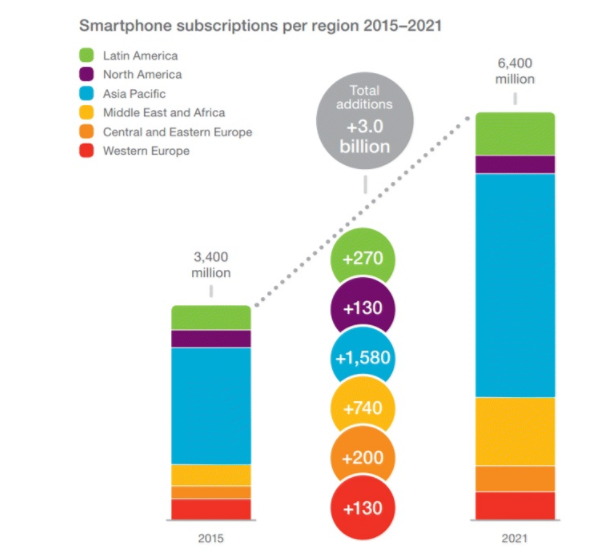 the power of bulk sms 