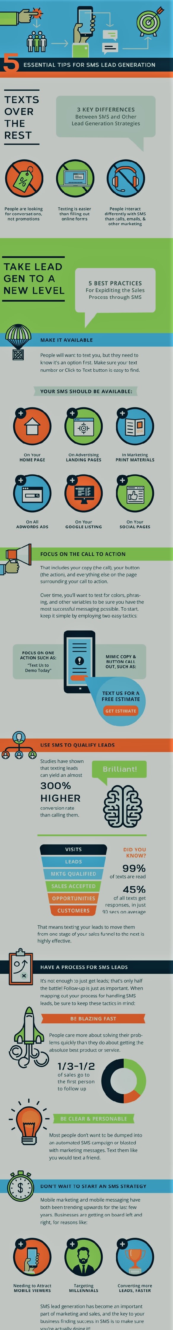 driving quality leads with sms marketing sendmode