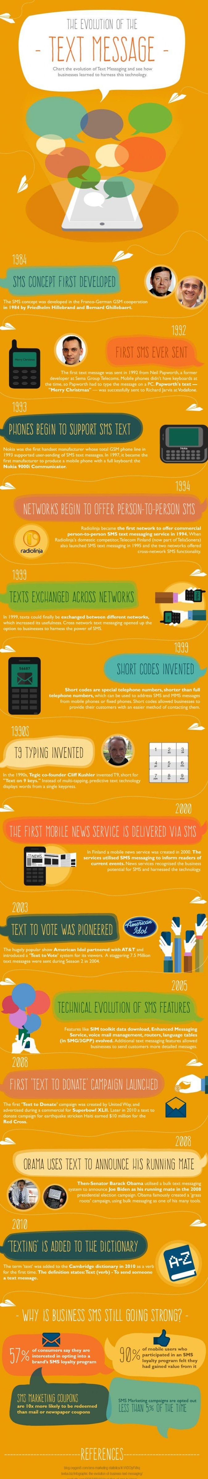 sms marketing evolution